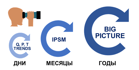 Инспекция и анализ